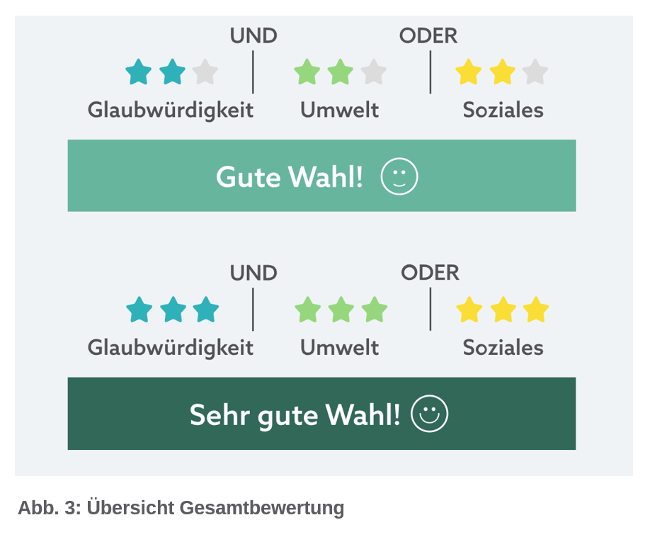 Bewertungsmethodik_3_Gesamtbewertung-DE_b.png